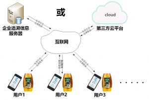 用户追溯场景