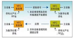 nfc%e8%ae%be%e5%a4%87%e4%ba%a4%e6%8d%a2%e6%95%b0%e6%8d%ae